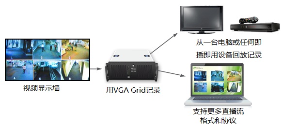 如何在控制室的視頻墻顯示記錄