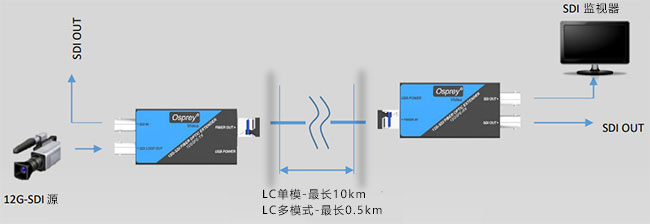 12GSFE-TXRX延長(zhǎng)器示意圖.jpg